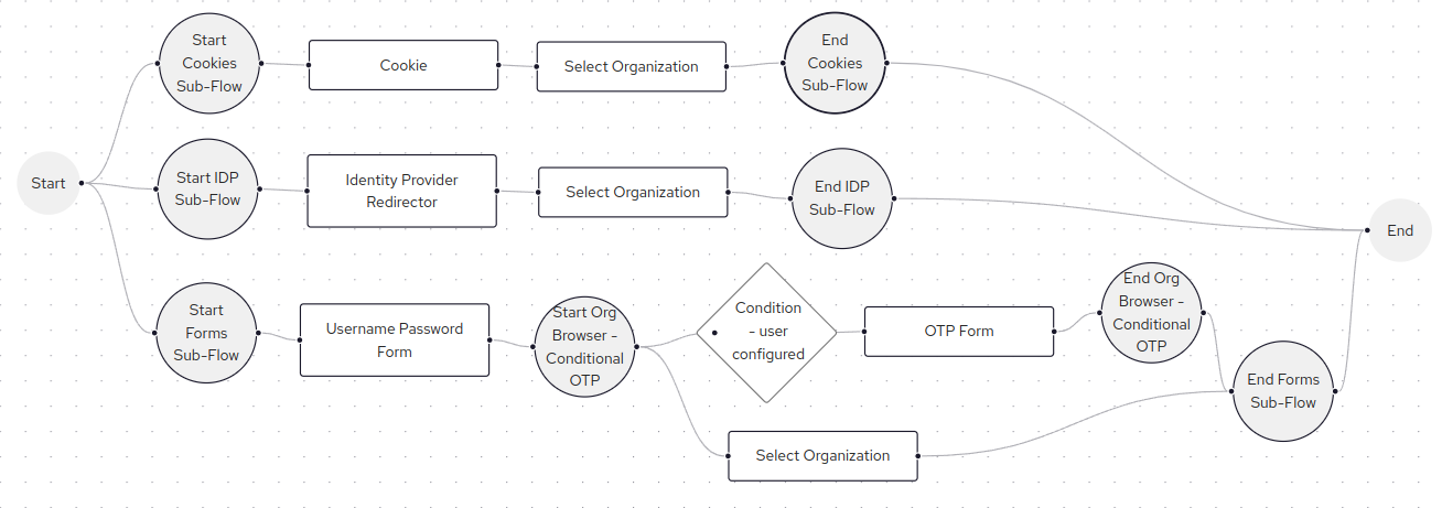 browser-flow